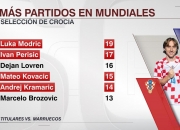 开云体育中国官网-包含克罗地亚国家队在世界杯资格赛中领先积分榜的词条