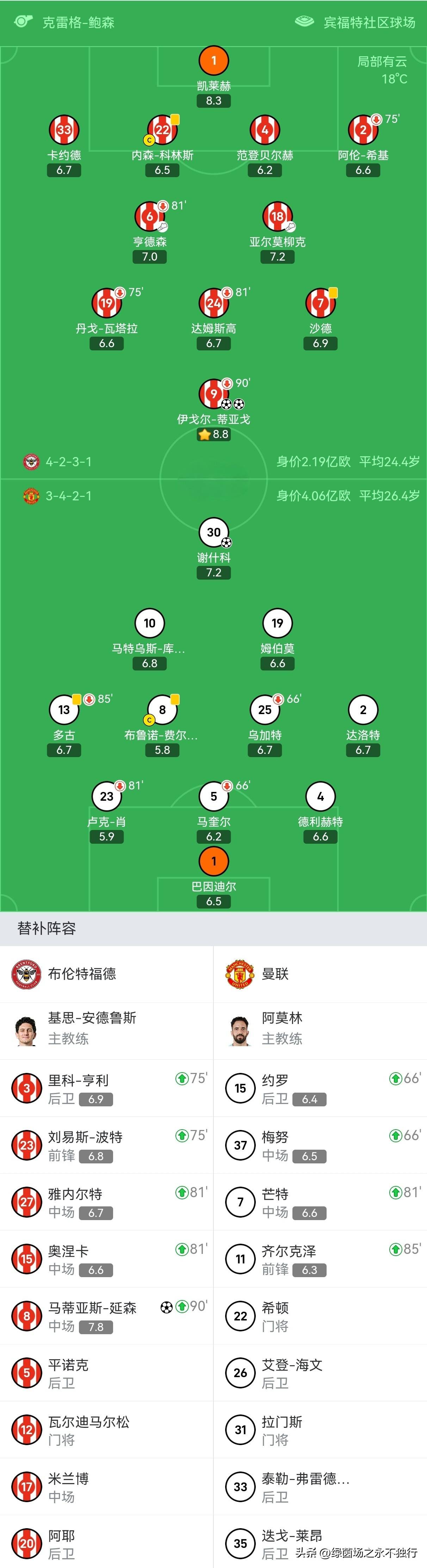 利物浦客场告捷，领跑积分榜不可撼动