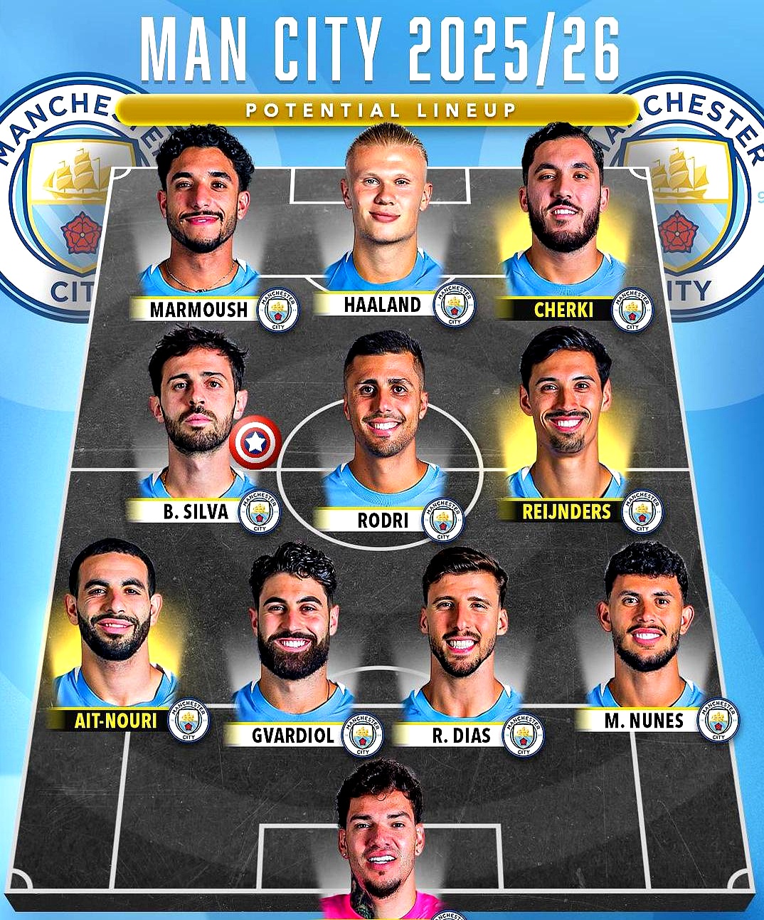 包含曼联客场逼平，保住前六位置的词条